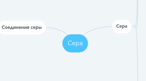 Mind Map: Сера