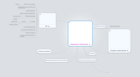 Mind Map: PENSAMIENTO INTENCIONAL