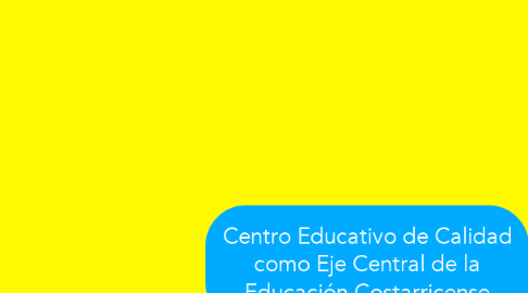 Mind Map: Centro Educativo de Calidad como Eje Central de la Educación Costarricense
