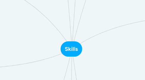 Mind Map: Skills