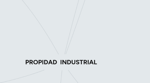 Mind Map: PROPIDAD INDUSTRIAL