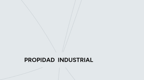 Mind Map: PROPIDAD  INDUSTRIAL