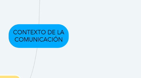 Mind Map: CONTEXTO DE LA COMUNICACIÓN