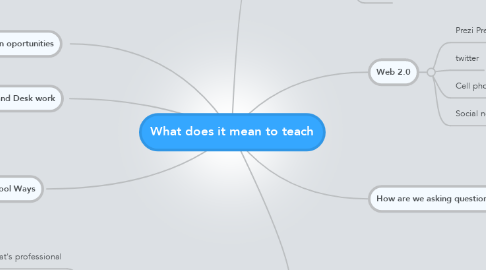 Mind Map: What does it mean to teach