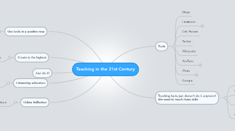 Mind Map: Teaching in the 21st Century