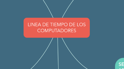 Mind Map: LINEA DE TIEMPO DE LOS COMPUTADORES