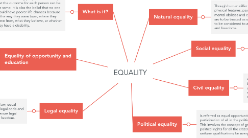 Mind Map: EQUALITY