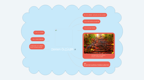 Mind Map: ZAMAN ÖLÇÜLERİ