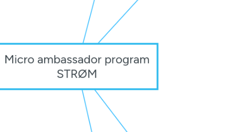 Mind Map: Micro ambassador program STRØM