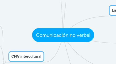 Mind Map: Comunicación no verbal