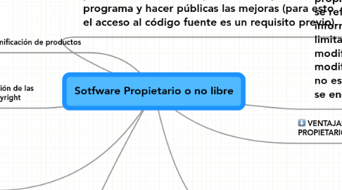 Mind Map: Sotfware Propietario o no libre