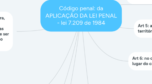 Mind Map: Código penal: da APLICAÇÃO DA LEI PENAL - lei 7.209 de 1984