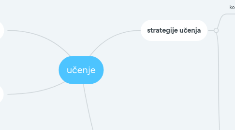 Mind Map: učenje