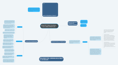 Mind Map: ARQUITECTURA COLONIAL Y SUS CARACTERÍSTICAS.