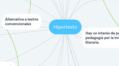 Mind Map: Hipertexto