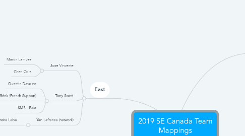 Mind Map: 2019 SE Canada Team Mappings