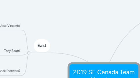 Mind Map: 2019 SE Canada Team Mappings