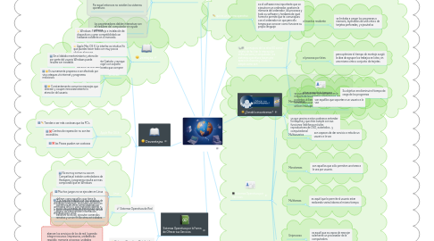 Mind Map: SISTEMAS OPERATIVOS