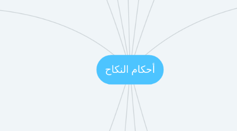 Mind Map: أحكام النكاح