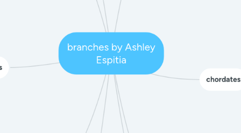 Mind Map: branches by Ashley Espitia