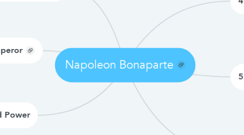 Mind Map: Napoleon Bonaparte