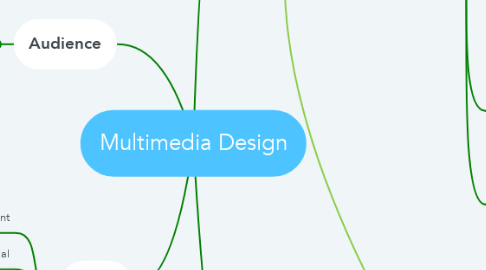 Mind Map: Multimedia Design