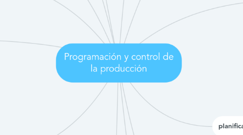 Mind Map: Programación y control de la producción