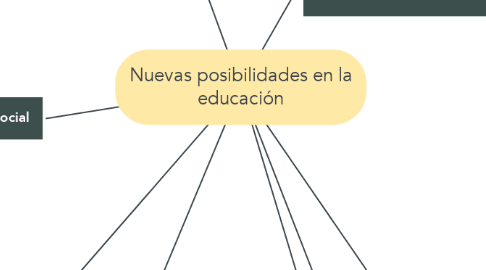 Mind Map: Nuevas posibilidades en la educación
