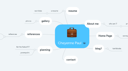 Mind Map: Cheyenne Paul