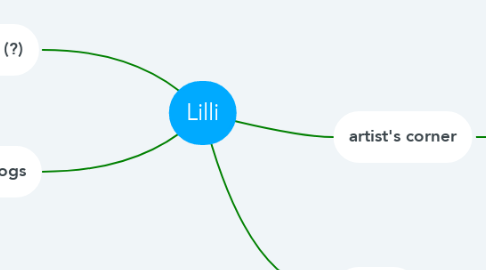 Mind Map: Lilli