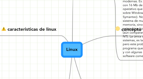 Mind Map: Linux