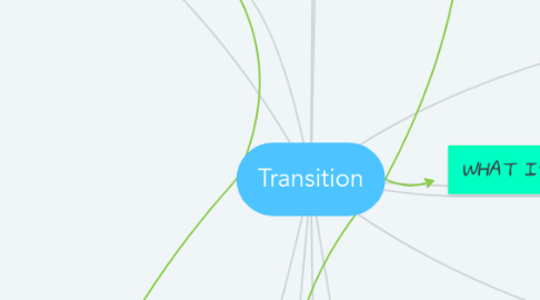 Mind Map: Transition