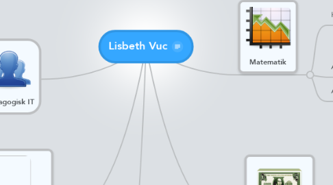 Mind Map: Lisbeth Vuc