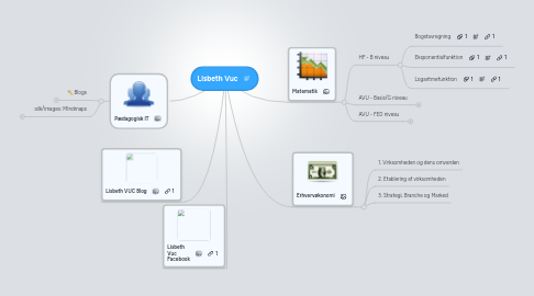 Mind Map: Lisbeth Vuc