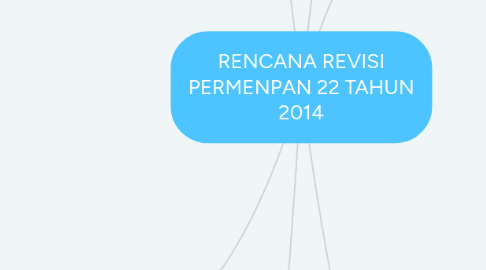 Mind Map: RENCANA REVISI PERMENPAN 22 TAHUN 2014