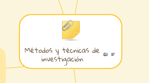 Mind Map: Métodos y técnicas de investigación