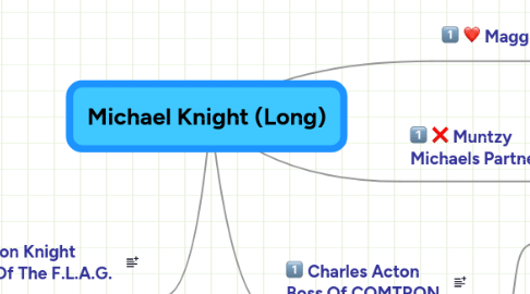 Mind Map: Michael Knight (Long)
