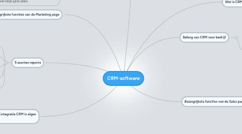 Mind Map: CRM-software