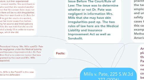 Mind Map: Mills v. Pate, 225 S.W.3d 277 (2006)