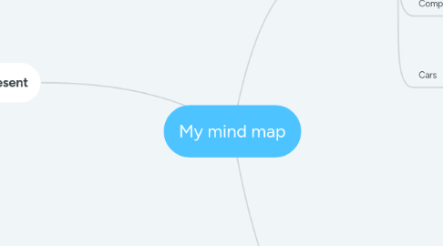Mind Map: My mind map