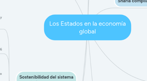 Mind Map: Los Estados en la economía global