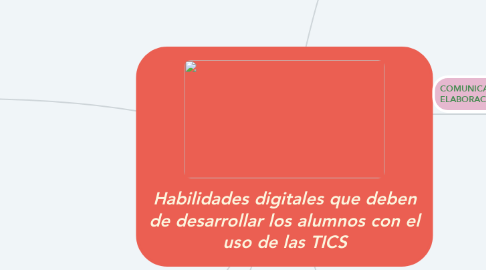 Mind Map: Habilidades digitales que deben de desarrollar los alumnos con el uso de las TICS