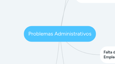 Mind Map: Problemas Administrativos