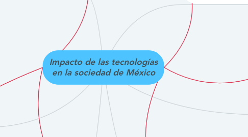 Mind Map: Impacto de las tecnologías en la sociedad de México