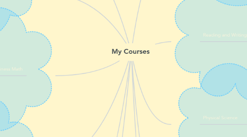 Mind Map: My Courses