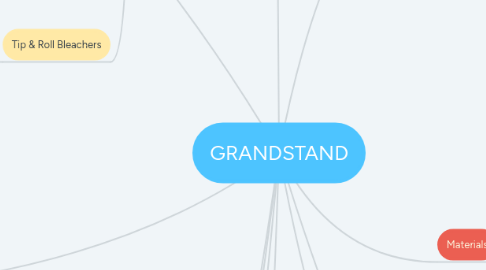 Mind Map: GRANDSTAND