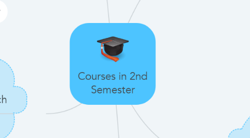 Mind Map: Courses in 2nd Semester