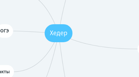 Mind Map: Хедер