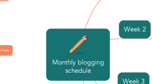 Mind Map: Monthly blogging schedule