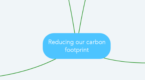 Mind Map: Reducing our carbon footprint